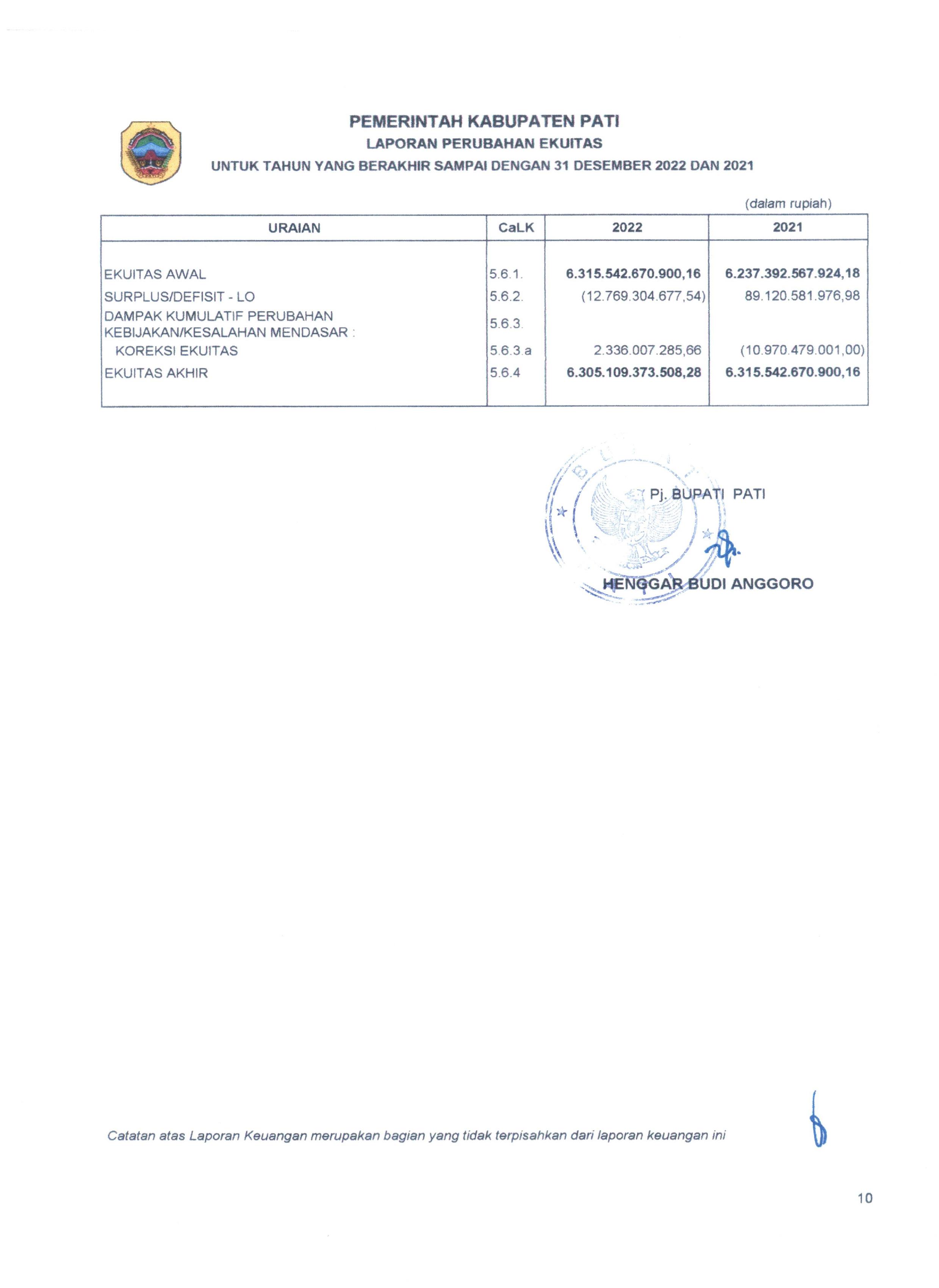 6. LPE Kab. Pati TA 2022_Audited